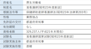 准看護師の資格制度