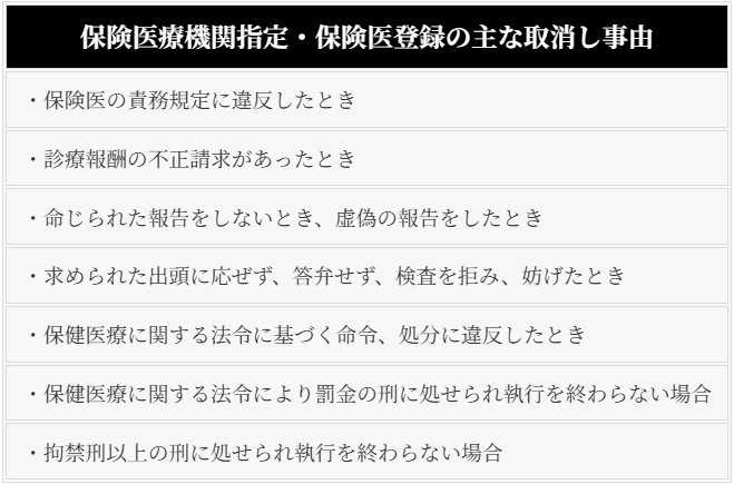 主な指定取り消し