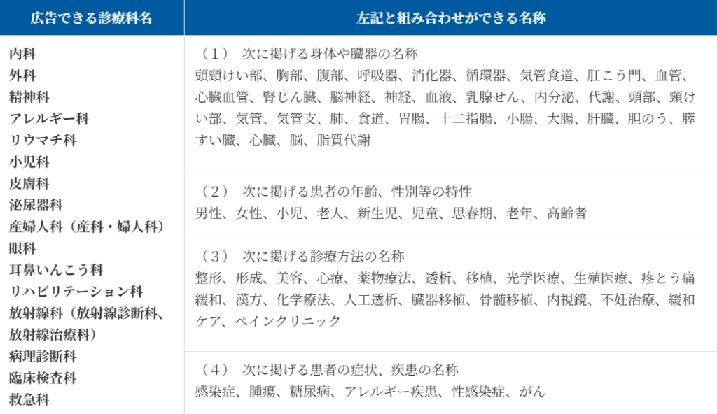広告できる診療科名一覧